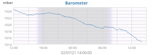 Barometer