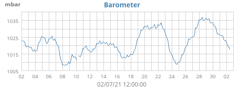 Barometer