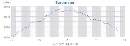 Barometer