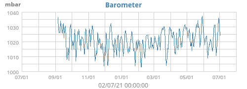 Barometer